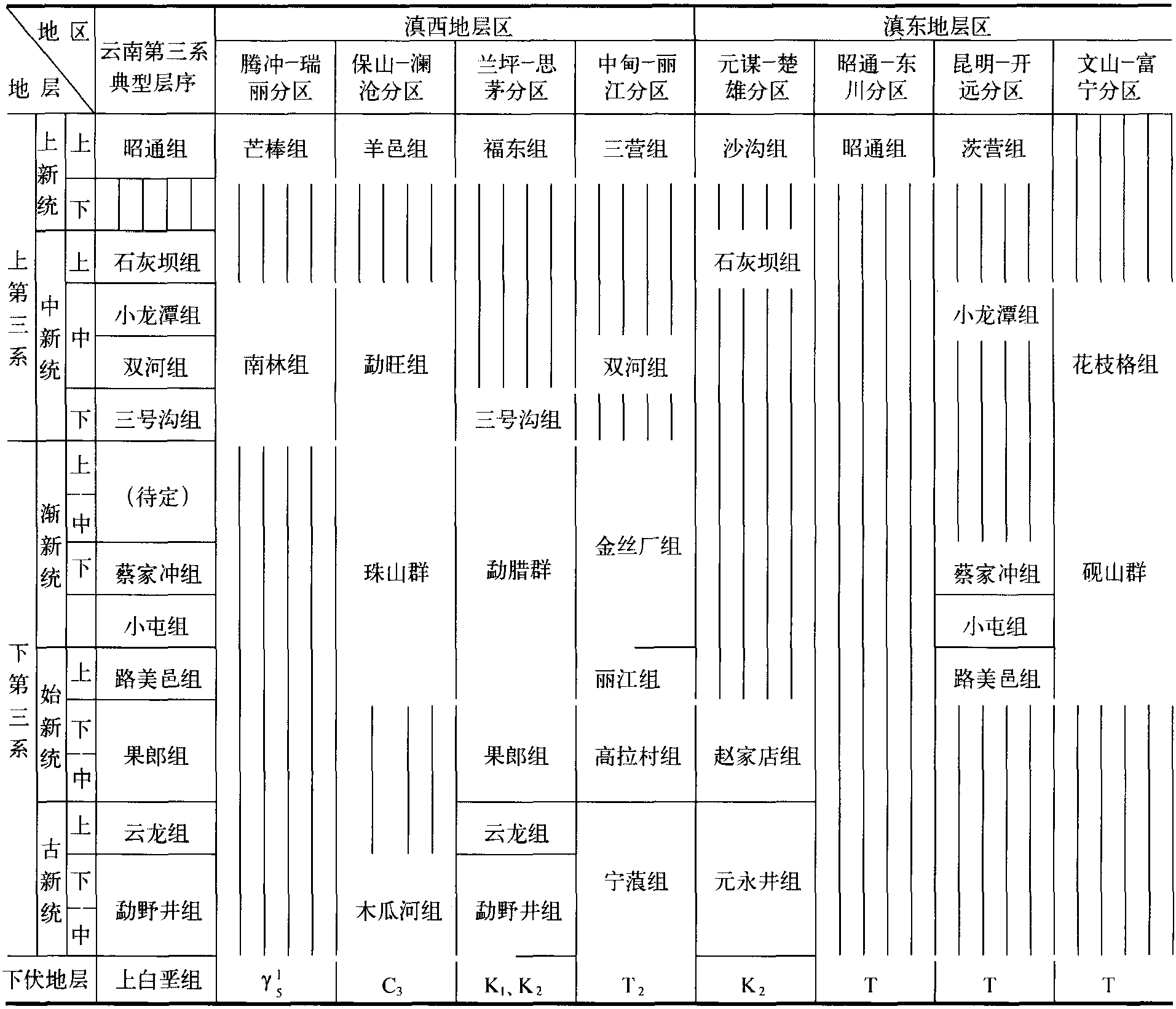 1.2 云南晚新生代區(qū)域地質(zhì)概述